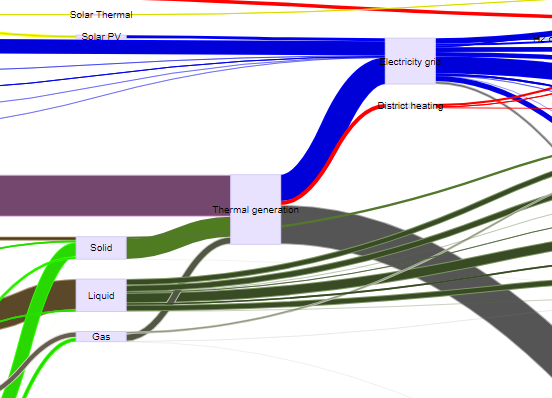 jQuery Sankey